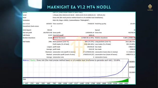 Maknight EA V1.2