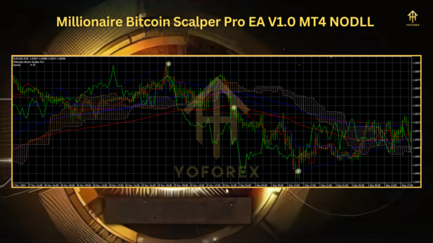 Millionaire Bitcoin Scalper Pro EA V1