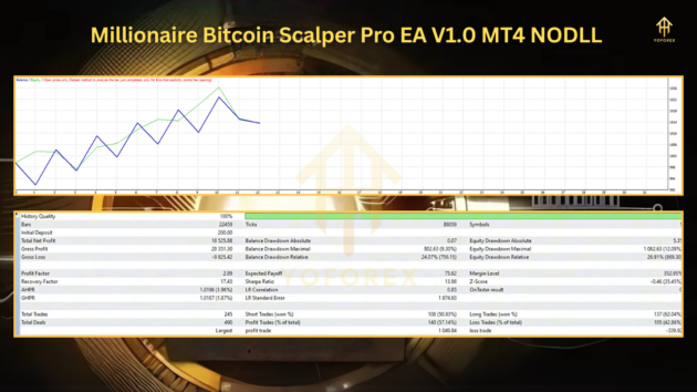 Millionaire Bitcoin Scalper Pro EA V1