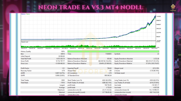 Neon Trade EA V5.3