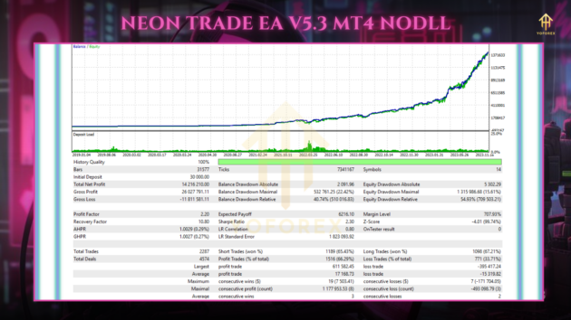 Neon Trade EA V5.3