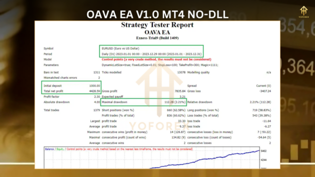 Oava EA V1.00