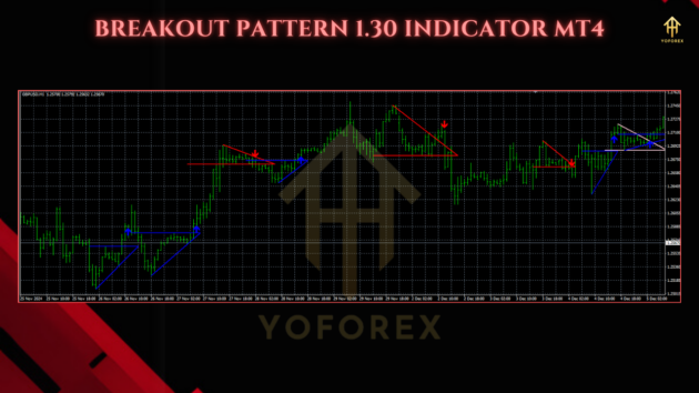 Breakout Pattern