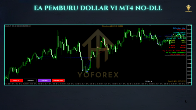 EA Pemburu Dollar EA V1