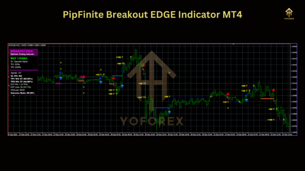 PipFinite Breakout EDGE Indicator V6.0