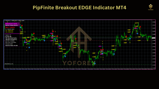 PipFinite Breakout EDGE Indicator V6.0