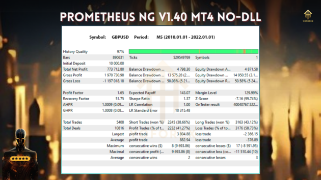 PROMETHEUS NG ROBOT EA V1.40