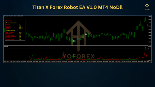 Titan X Forex Robot EA V1.0