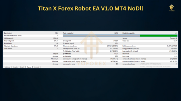 Titan X Forex Robot EA V1.0