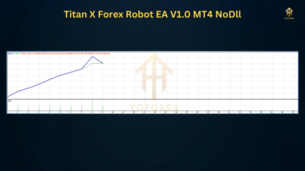 Titan X Forex Robot EA V1.0