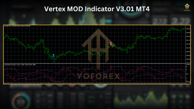 Vertex MOD Indicator V3.01