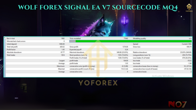 WOLF FOREX SIGNAL EA v7.00 Source Code