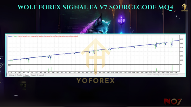 WOLF FOREX SIGNAL EA v7.00 Source Code