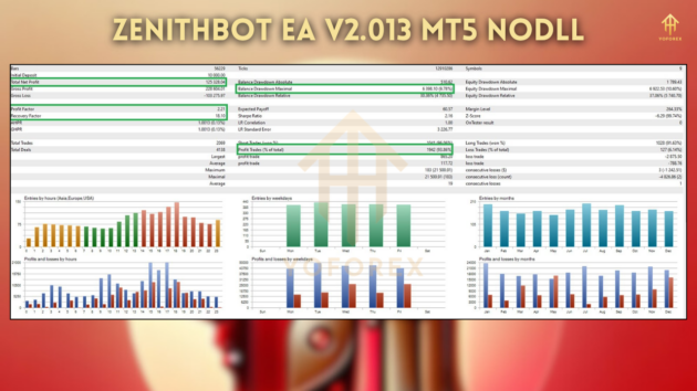 ZENITHBOT EA V2.013