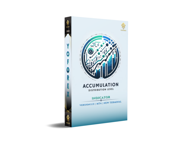 Accumulation Distribution Level [ADL] Indicator V1.11