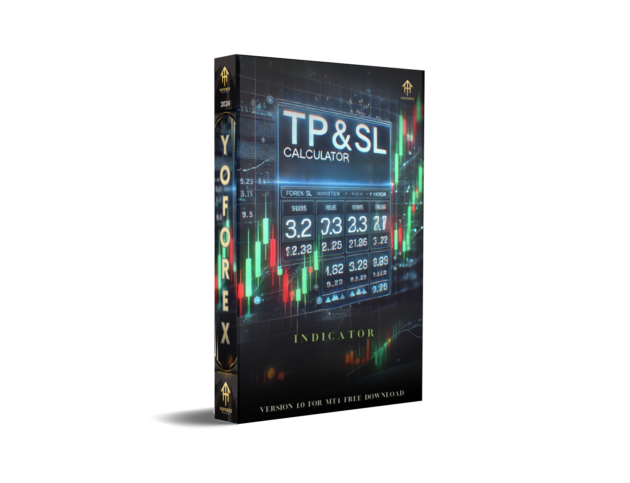 Take Profit & Stop Loss Calculator Indicator