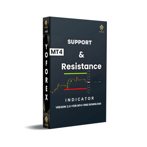 Support and Resistance Indicator V1.0