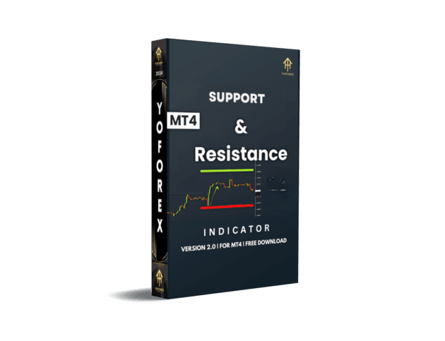 Support and Resistance Indicator V1.0