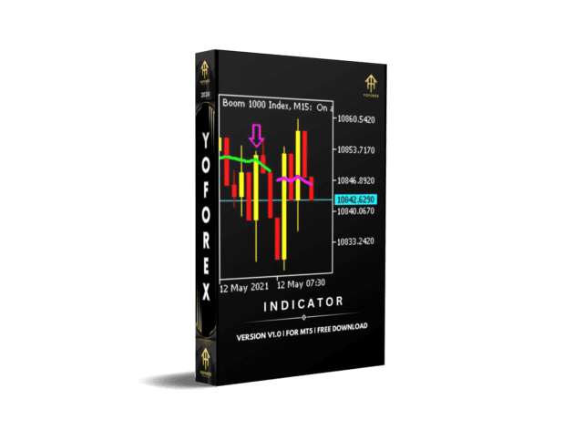 NemesisFX Indicator v1.0