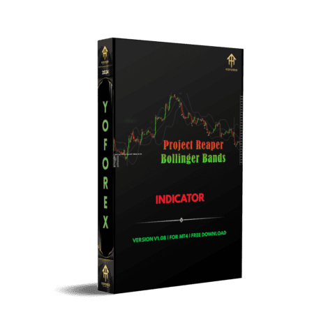 Project Reaper Bollinger Bands Indicator V1.08