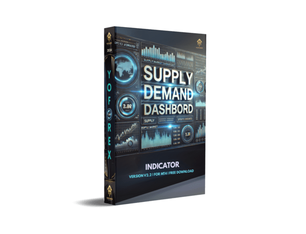 Supply Demand Dashboard V2.2 Indicator