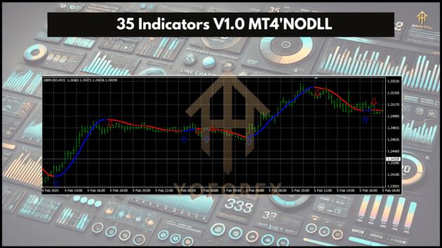 35 Indicators