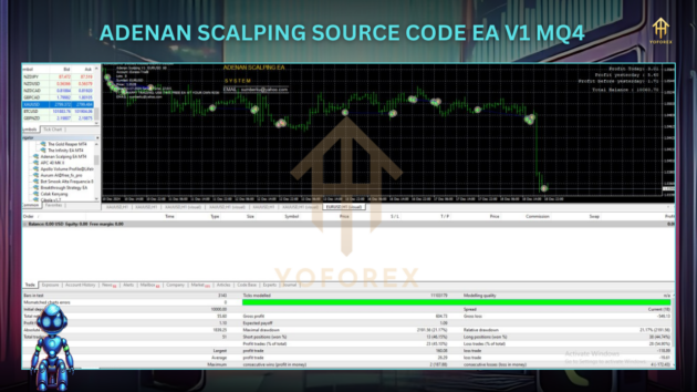 Adenan Scalping Source Code