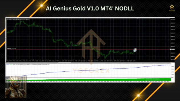 AI Genius Gold EA V1.0