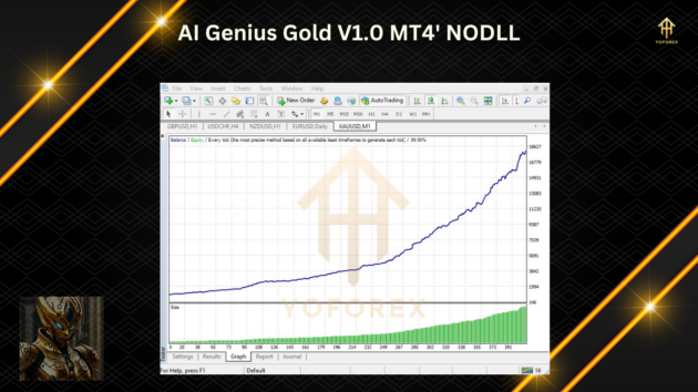 AI Genius Gold EA V1.0