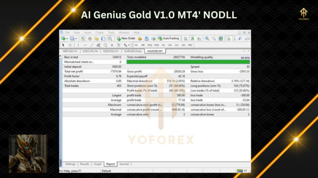 AI Genius Gold EA V1.0