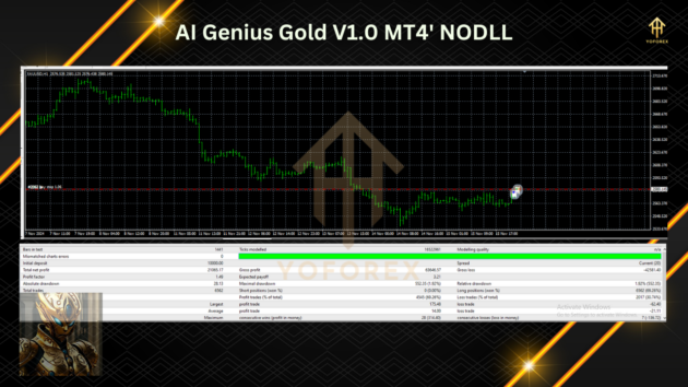 AI Genius Gold EA V1.0