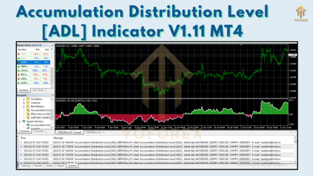 Accumulation Distribution Level [ADL] Indicator V1.11