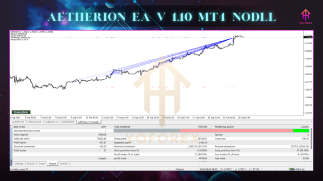 Aetherion EA V1.10