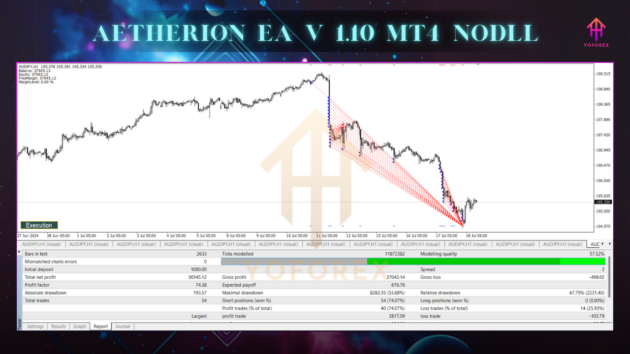 Aetherion EA V1.10