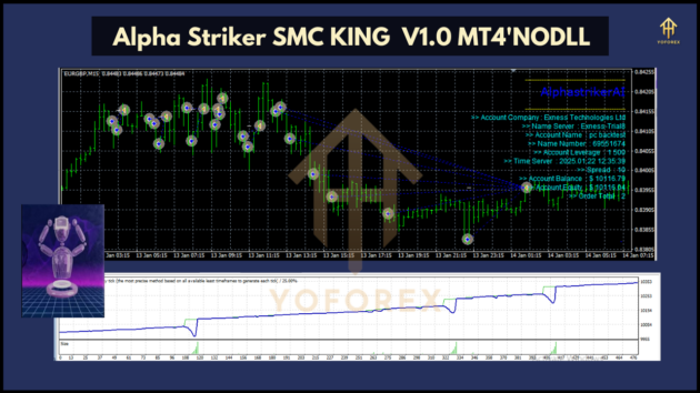 Alpha Striker SMC KING EA