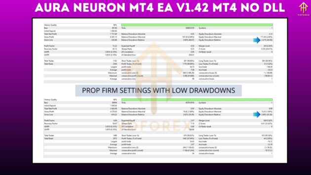 Aura Neuron MT4 EA V1.42