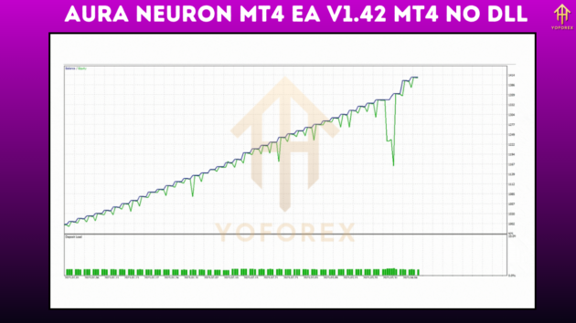 Aura Neuron MT4 EA V1.42