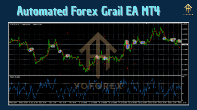 Automated Forex Grail EA