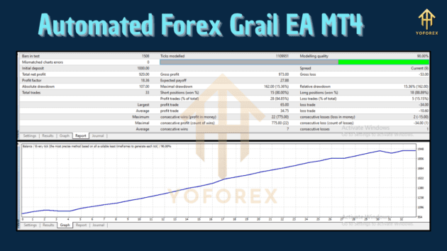 Automated Forex Grail EA