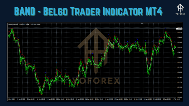 BAND - Belgo Trader Indicator MT4