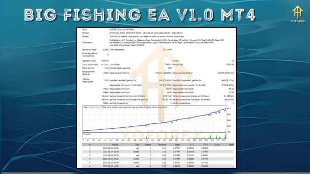 Big Fishing EA V1.0