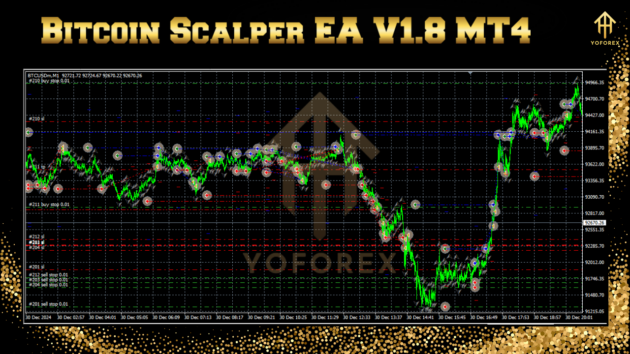 Bitcoin Scalper EA V1.8