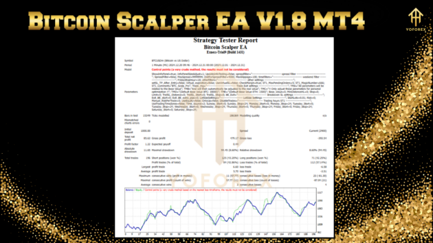 Bitcoin Scalper EA V1.8