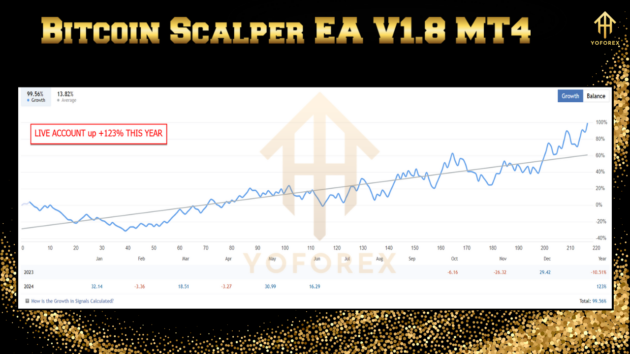 Bitcoin Scalper EA V1.8