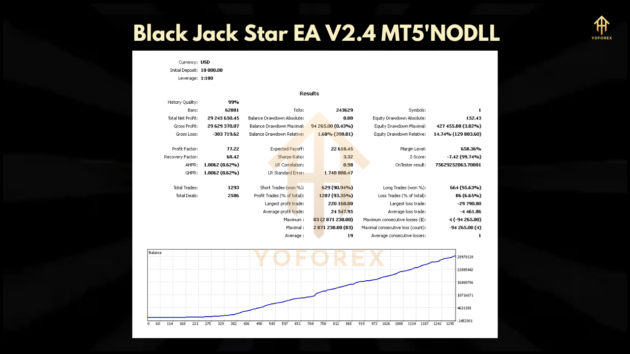 Black Jack Star EA V2.4