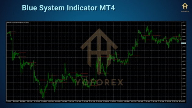 Blue System Indicator