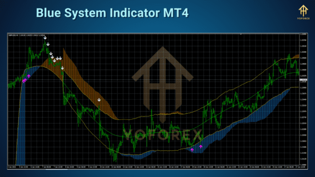 Blue System Indicator