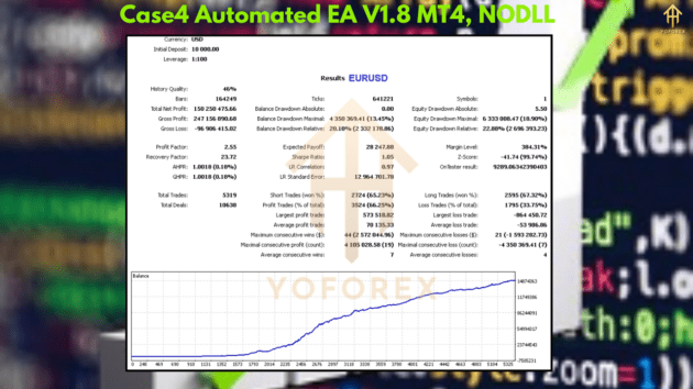 Case4 Automated EA V1.8