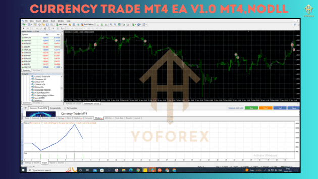 Currency Trade MT4 EA V1.0