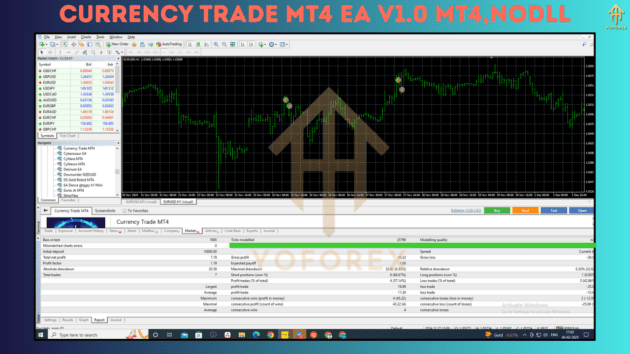 Currency Trade MT4 EA V1.0